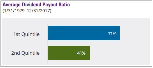 payout ratios.JPG