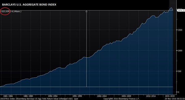 LBUSTRUU Index (Bloomberg Barcla 2016-11-28 08-52-27.jpg