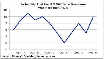 Risk  of Recession.JPG