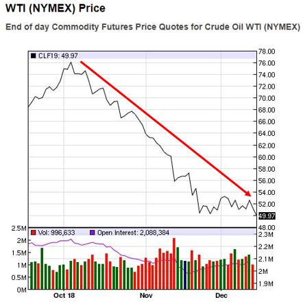 Crude Oil Price.JPG