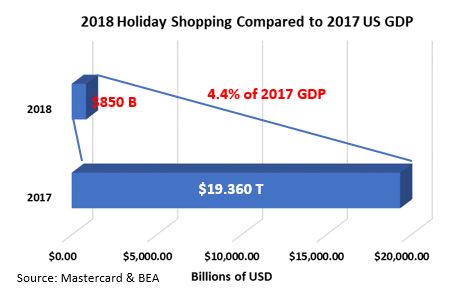 2018 holiday shopping.JPG