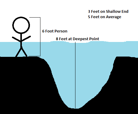 the fallacy of trusting averages