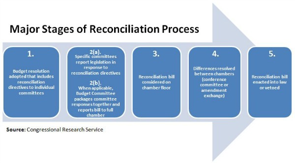 Reconciliation Process.JPG