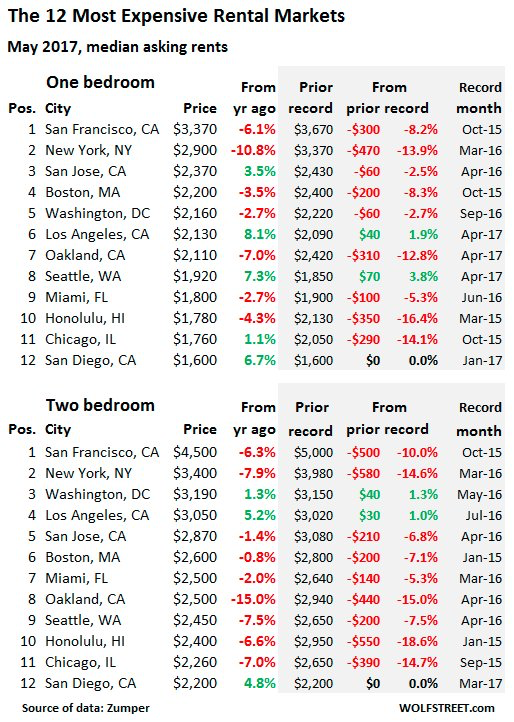 rental rates.png