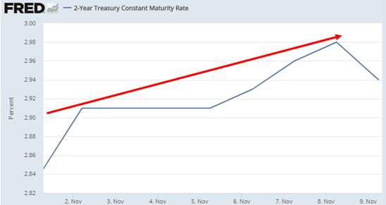 2 year rates.JPG