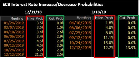 ECB rate probs.JPG