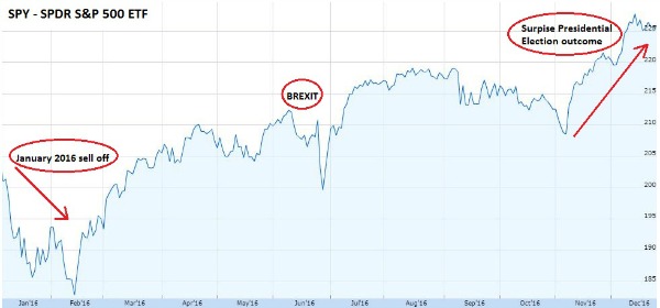 S&P 500_with stuff.jpg