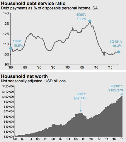 consumer balance sheet.JPG