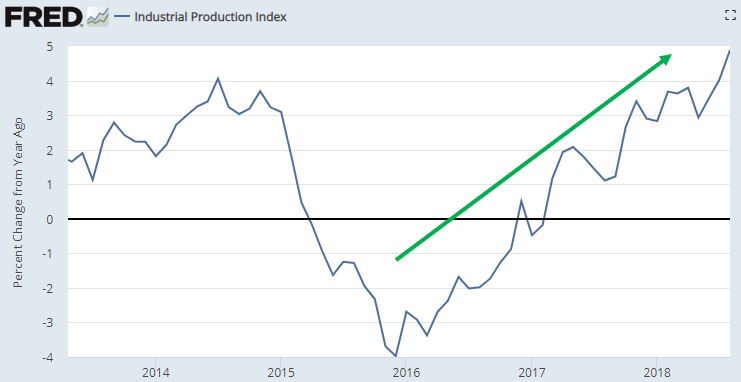 Industrial production.JPG