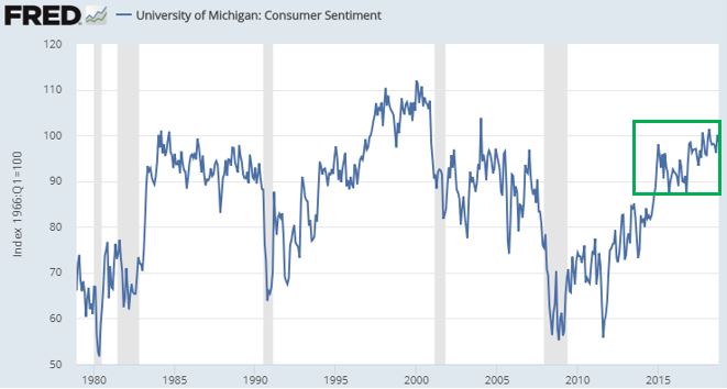 Consumer Sentiment.JPG