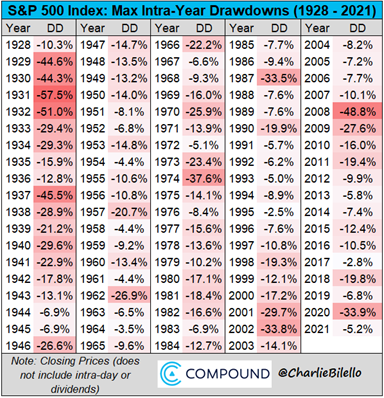 12 Drawdowns.png