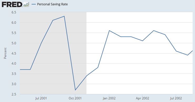 Personal Savings Rate.JPG