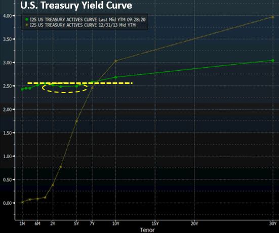 Yield Curve.JPG