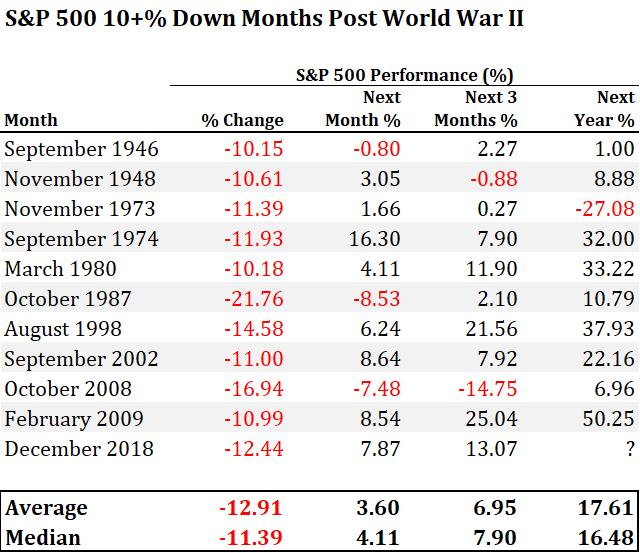 2 S&P 500.png