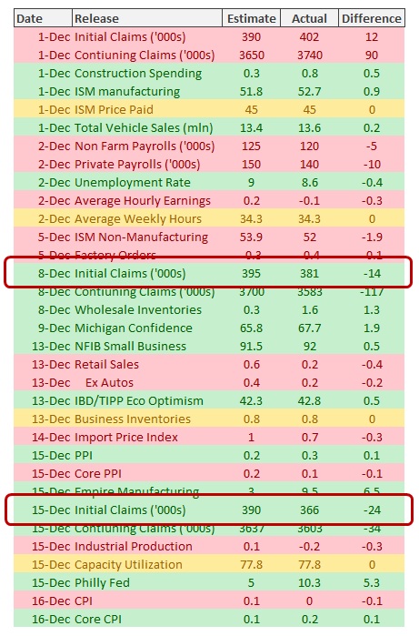 estimates of indicators and their accuracy