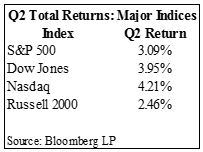 Q2 indices total returns.JPG