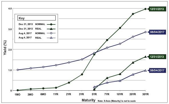 Treasury Yield Curve.JPG