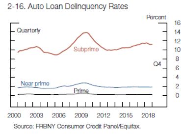 Default rates.JPG