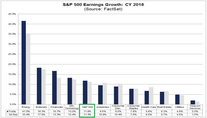 CY 2018 earnings growth.JPG