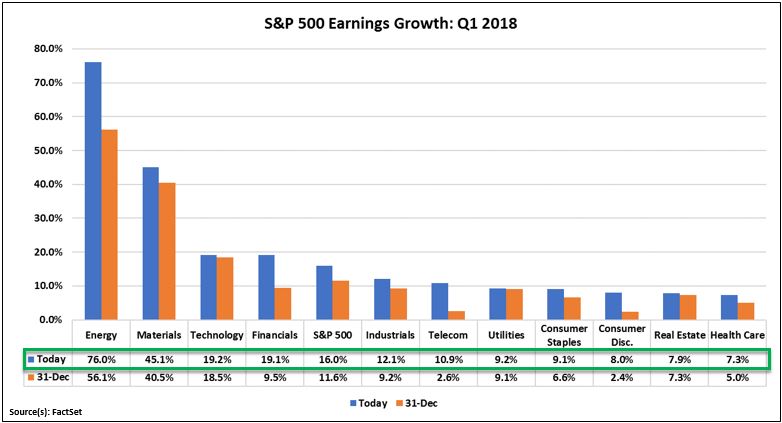 Q1 2018 earnings estimates.JPG