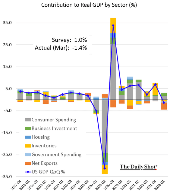 1 GDP Sector.png