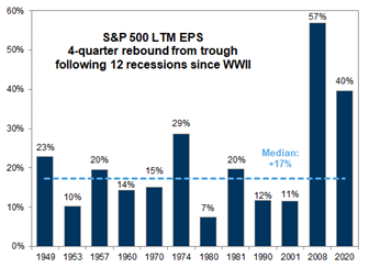 9 EPS Recessions.png