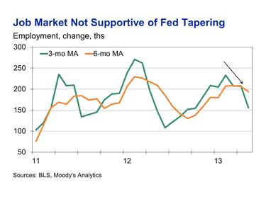 job market not supportive of fed tapering