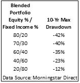 max drawdowns.JPG