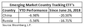 EM Country Tracking.JPG