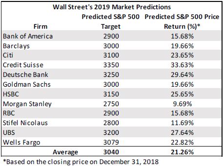 Market Predictions.JPG