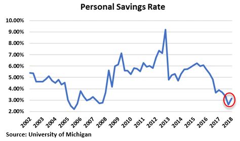 Personsal Savings Rate.JPG