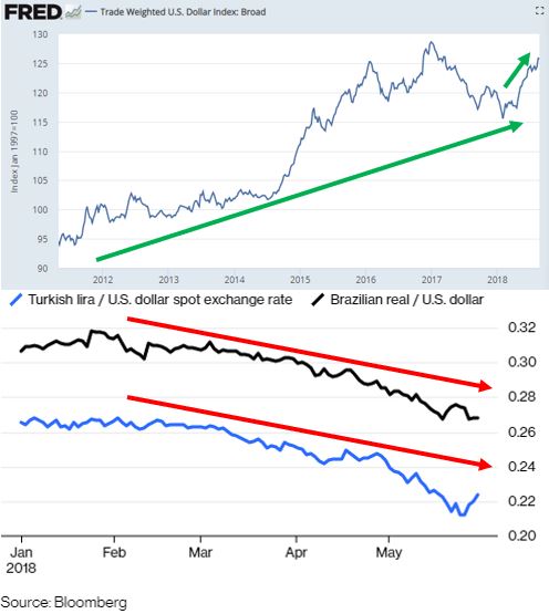 US Dollar and other EM Currencies.JPG