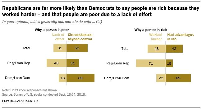 Republicans vs democrats rich vs. poor.JPG