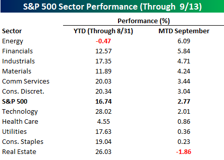 5 S&P 500.png