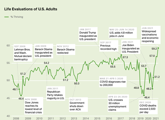 5 Gallup Poll.png