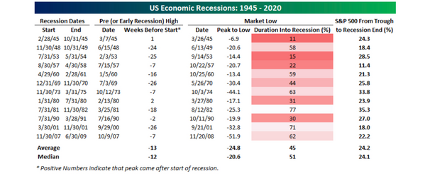 3 Recessions.png