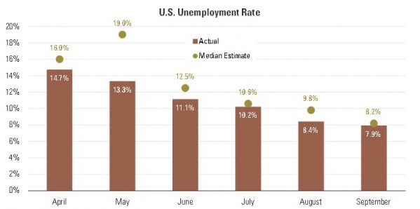2 Unemployment.jpg