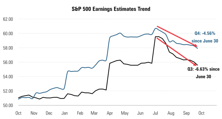 5 SPX EPS.png