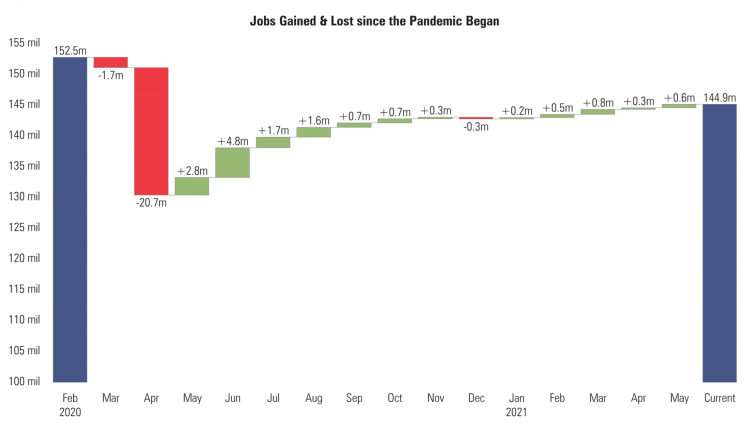 4 Jobs Gained & Lost.png