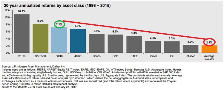 Annualized returns.JPG