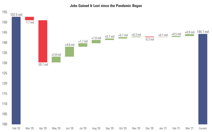 1 Jobs Gained & Lost.png