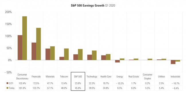 7 SPX Earnings Growth.png