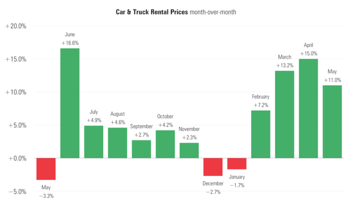 5 Car Rental Prices.png