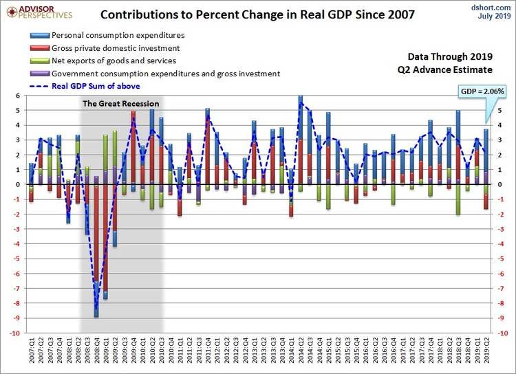 2 GDP Change.jpg