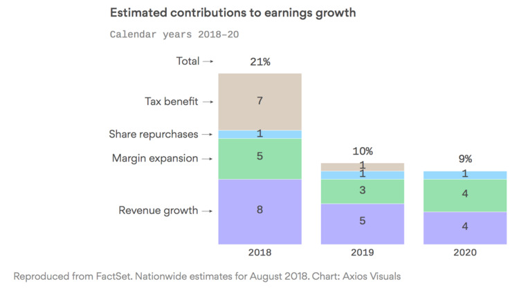 Estimated Contributions to Earnings Growth.jpg