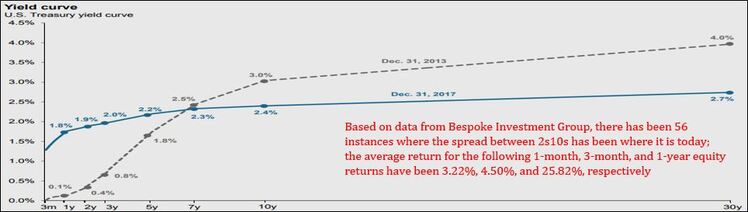 Yield Curve.JPG