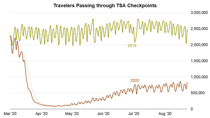 6 TSA Throughput (TSA).png