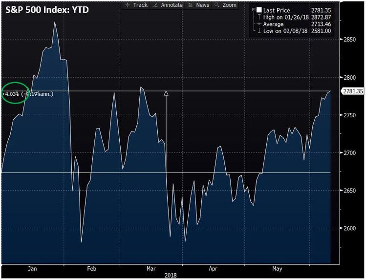 SP500_Annotated.JPG