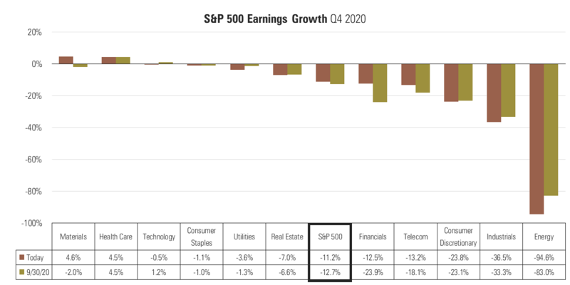 7 S&P 500 Q4 Earnings Growth.png