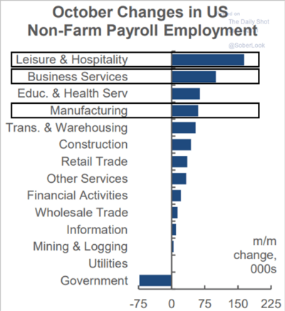 6 Payrolls by Industry.png
